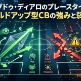 アブドゥ・ディアロのプレースタイル｜ビルドアップ型CBの強みと弱点